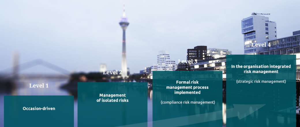 The 4 levels of the HJB Risk Maturity model